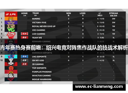 青年赛热身赛前瞻：绍兴电竞对阵焦作战队的技战术解析