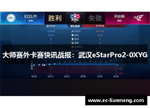 大师赛外卡赛快讯战报：武汉eStarPro2-0XYG